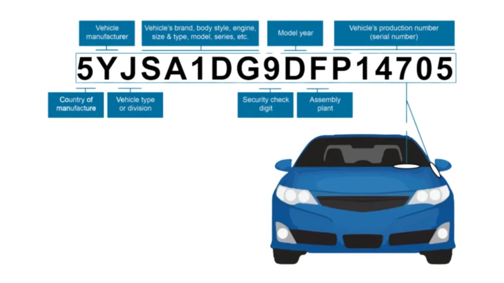 Chassis Number